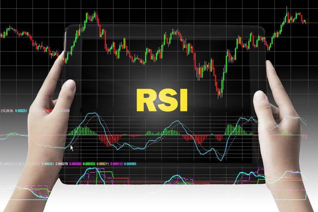 Индекс относительной силы (RSI)