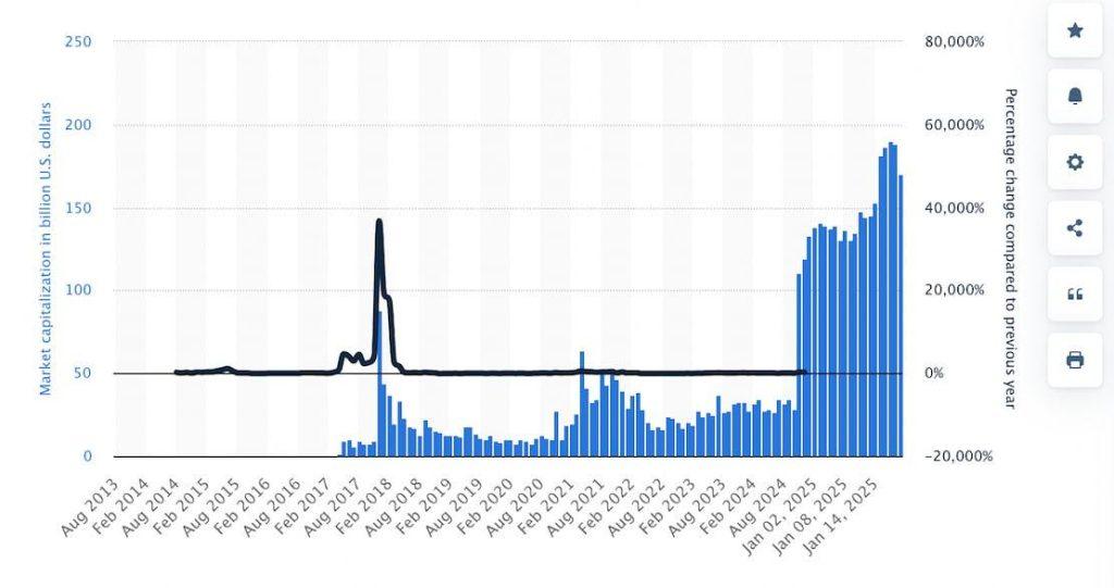 XRP market cap from 2013 to 2025