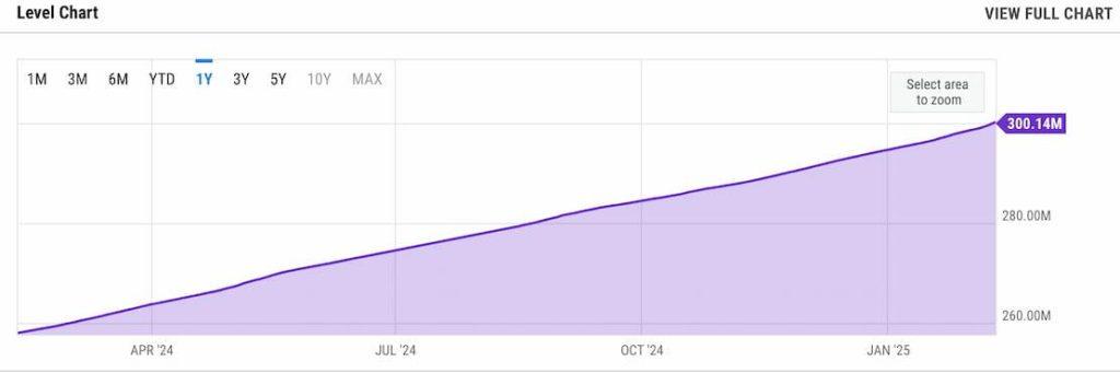 The cumulative number of unique ETH addresses