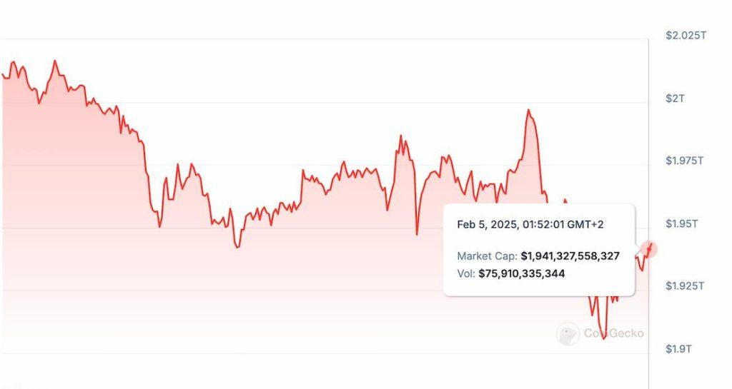 Bitcoin market cap 24-hour trading volume 