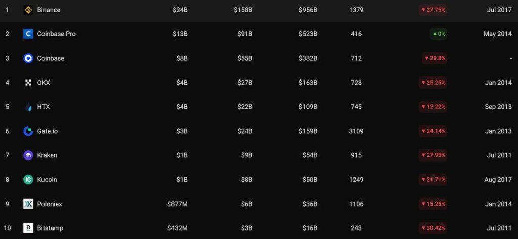 UK crypto exchanges