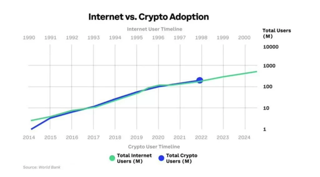 web3, semantic web, digital assets, smart contracts, world wide web, blockchain technology, decentralized network
