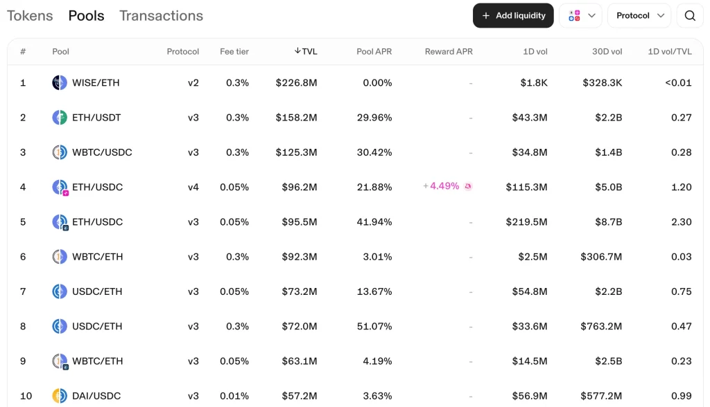 A liquidity pool is a pool of tokens that is located in a smart contract. They are used by many DEXes to provide liquidity.