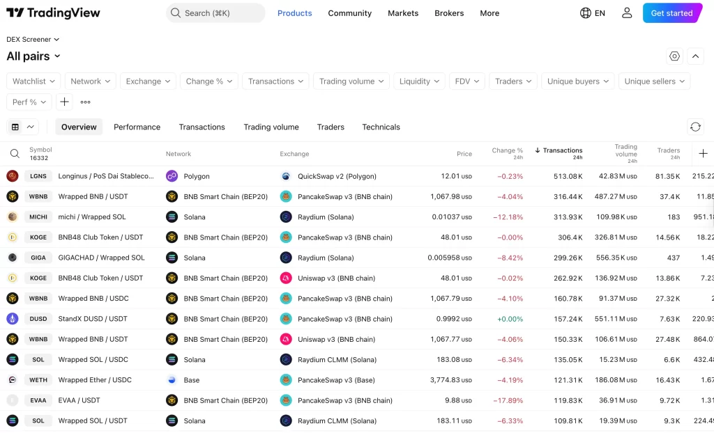 buy crypto