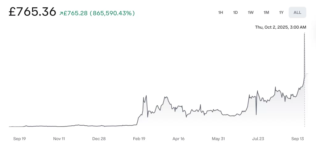 buy crypto