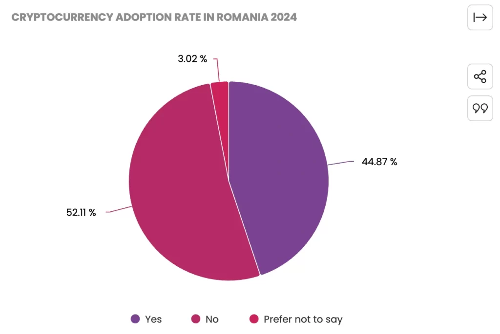 taxe crypto romania, de asemenea, cu alte cuvinte, crypto romania, exempt gains, veniturile din