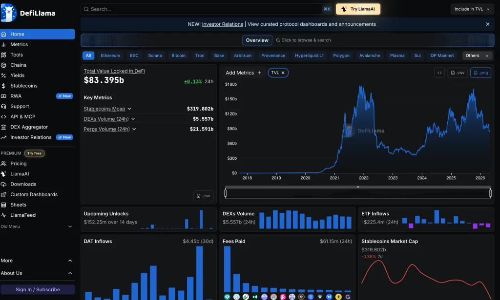 Почему вам стоит выбрать лучшие проекты на DeFiLlama