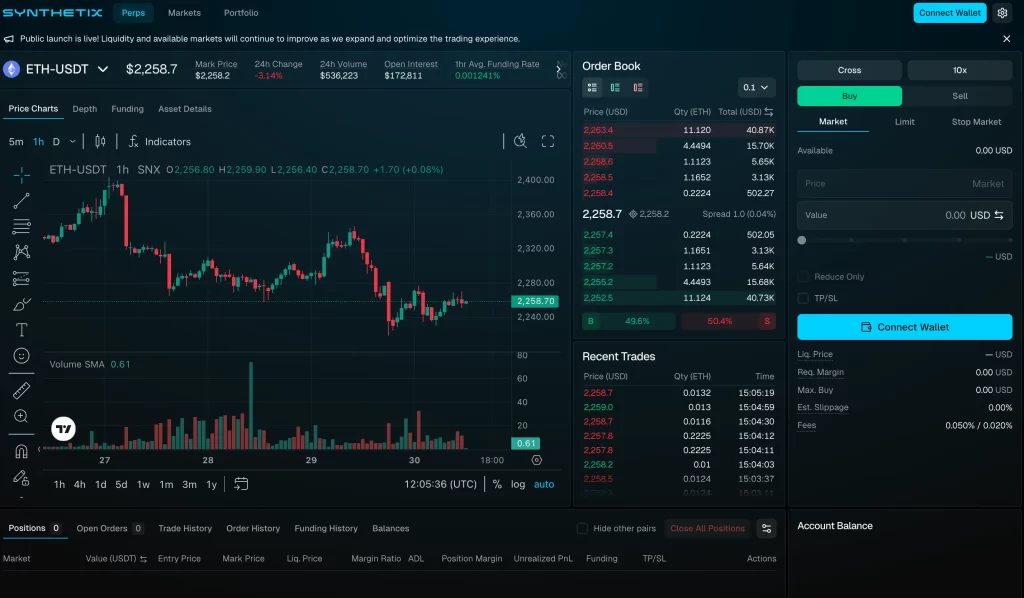 Как зарабатывать на Synthetix