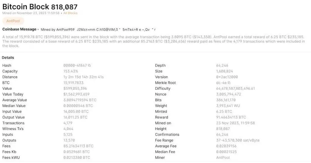 Самая высокая комиссия за транзакцию BTC, когда-либо зарегистрированная
