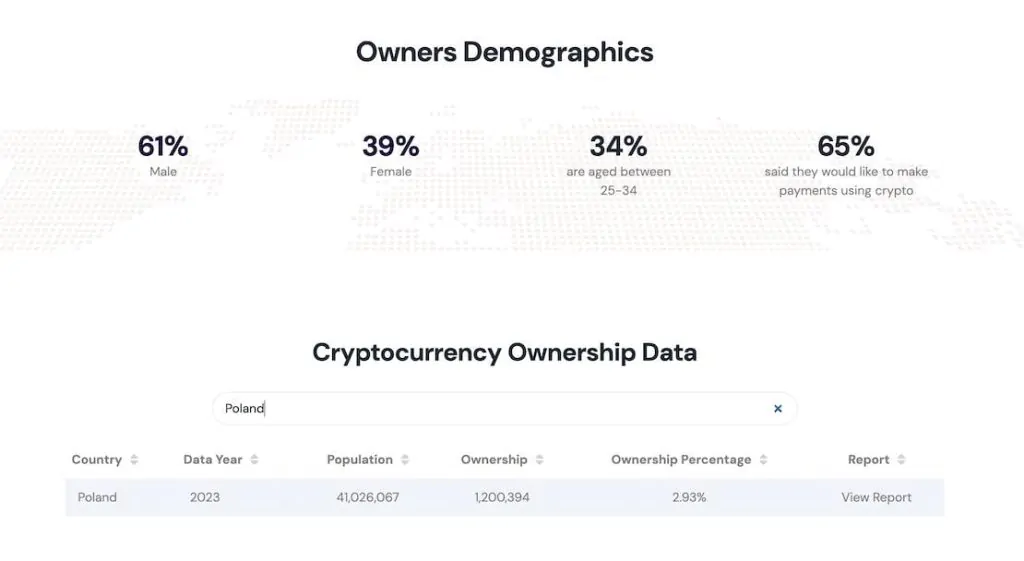 Crypto taxes in Poland, corporate income tax, polish financial supervision authority