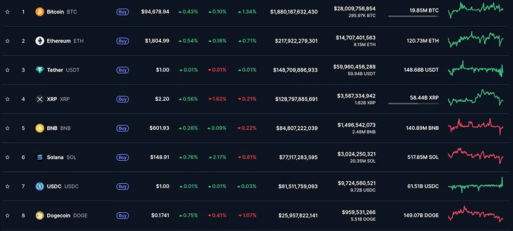 Dogecoin market cap