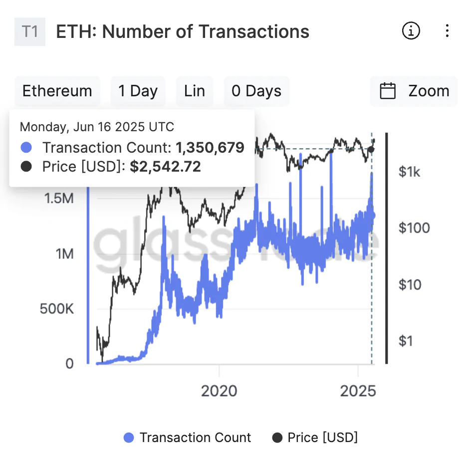 ethereum addresses, ethereum foundation, high cost, complex financial services