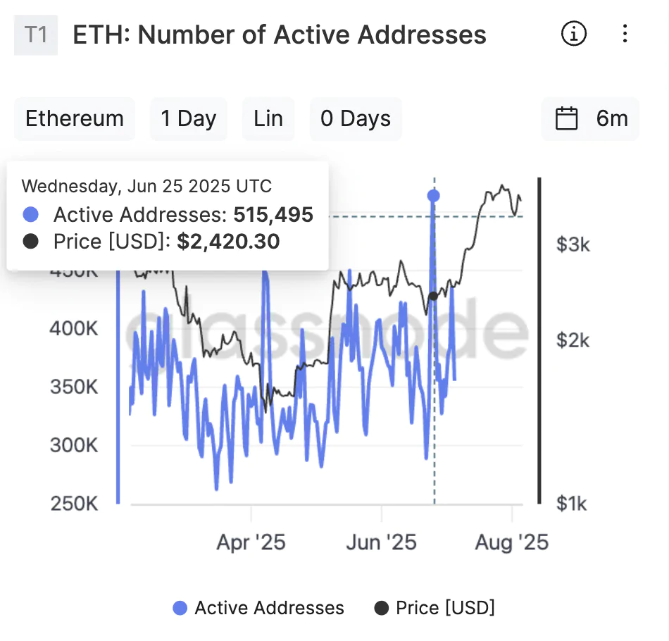 ethereum foundation, online public crowd sale, page was last edited