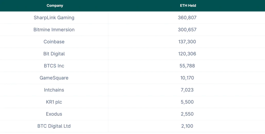 market capitalization, decentralized finance, multiple teams, beacon chain
