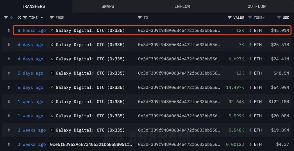 london upgrade, genesis block, proof of stake, predicted
