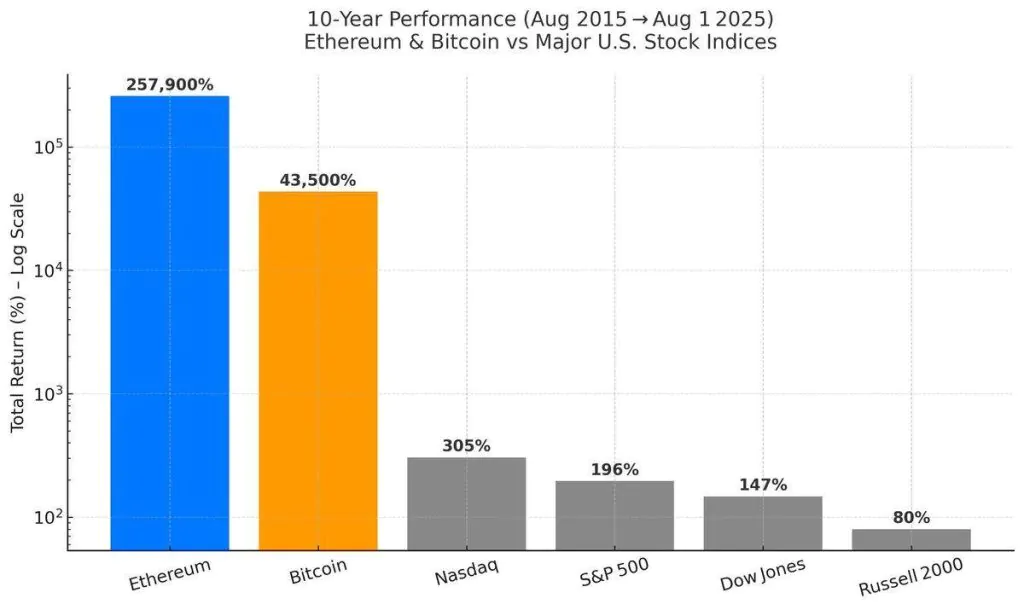 predicted, total supply, base fee, predictions, project