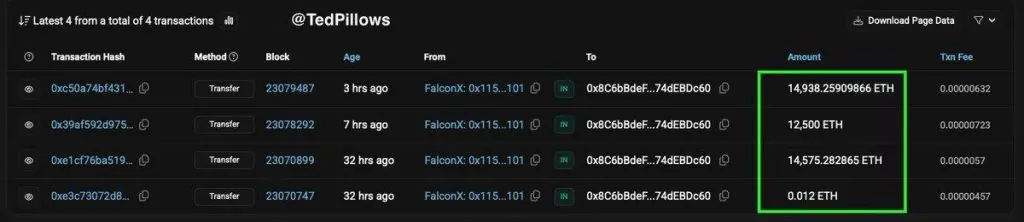 predicted, predictions, project, development, hard fork